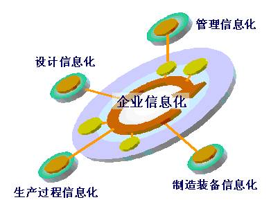 2016年度深圳市民營中小企業(yè)信息化建設(shè)項(xiàng)目資助計(jì)劃申報(bào)通知(圖1)