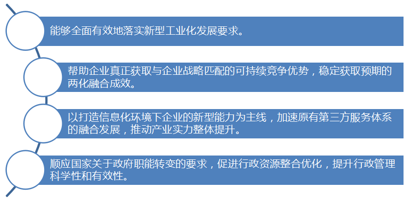 兩化融合管理體系貫標(圖1)