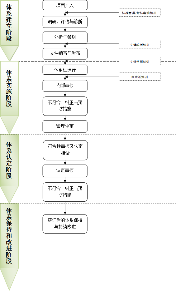 兩化融合管理體系貫標(圖2)