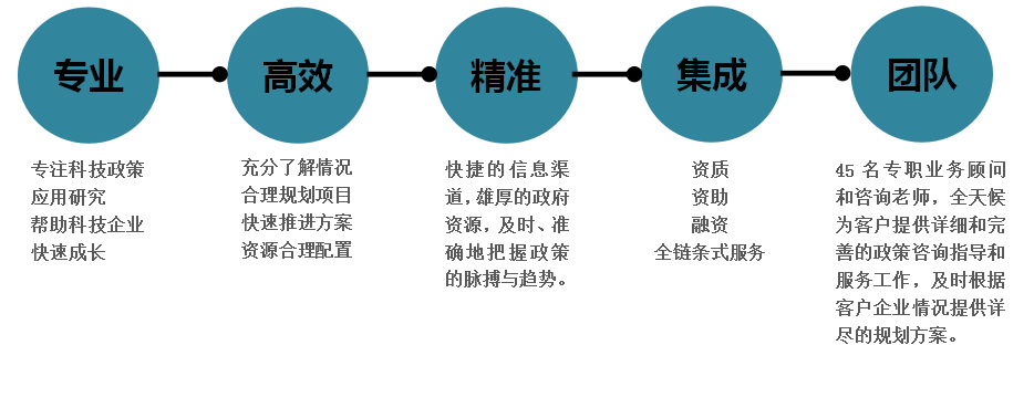 兩化融合管理體系貫標(圖4)