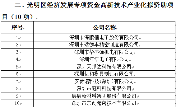 2018年光明區(qū)科技創(chuàng)新技術(shù)服務(wù)平臺(tái)、高新技術(shù)產(chǎn)業(yè)化、企業(yè)技術(shù)改造資助項(xiàng)目公示(圖2)