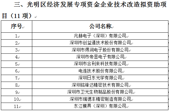 2018年光明區(qū)科技創(chuàng)新技術(shù)服務(wù)平臺(tái)、高新技術(shù)產(chǎn)業(yè)化、企業(yè)技術(shù)改造資助項(xiàng)目公示(圖3)