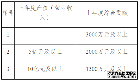 2021年深圳市福田區(qū)支持總部經(jīng)濟(jì)發(fā)展若干政策